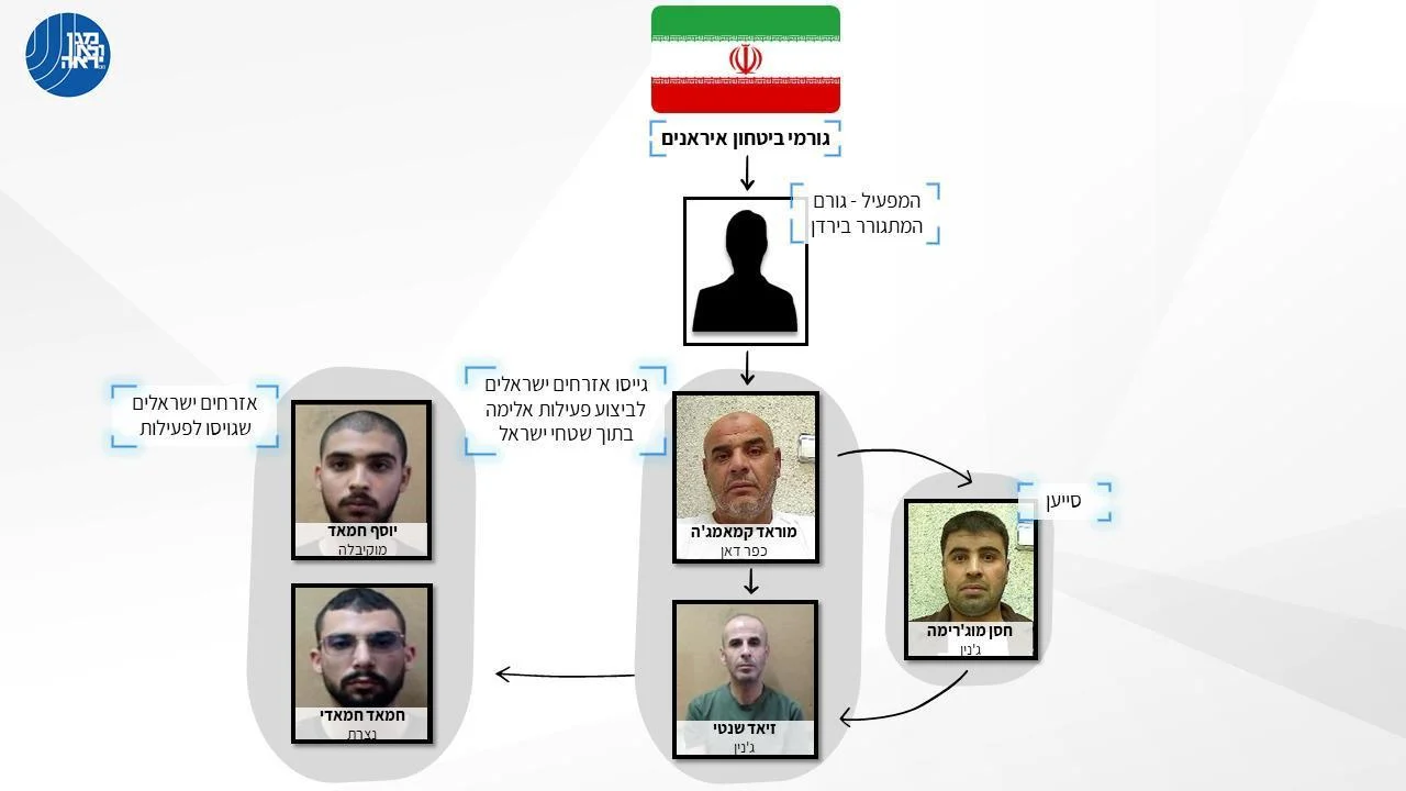 Photo: Shin Bet Spokesperson