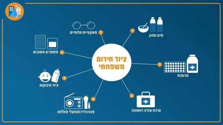 Home Front Command: "Store food and water for 72 hours throughout the country"