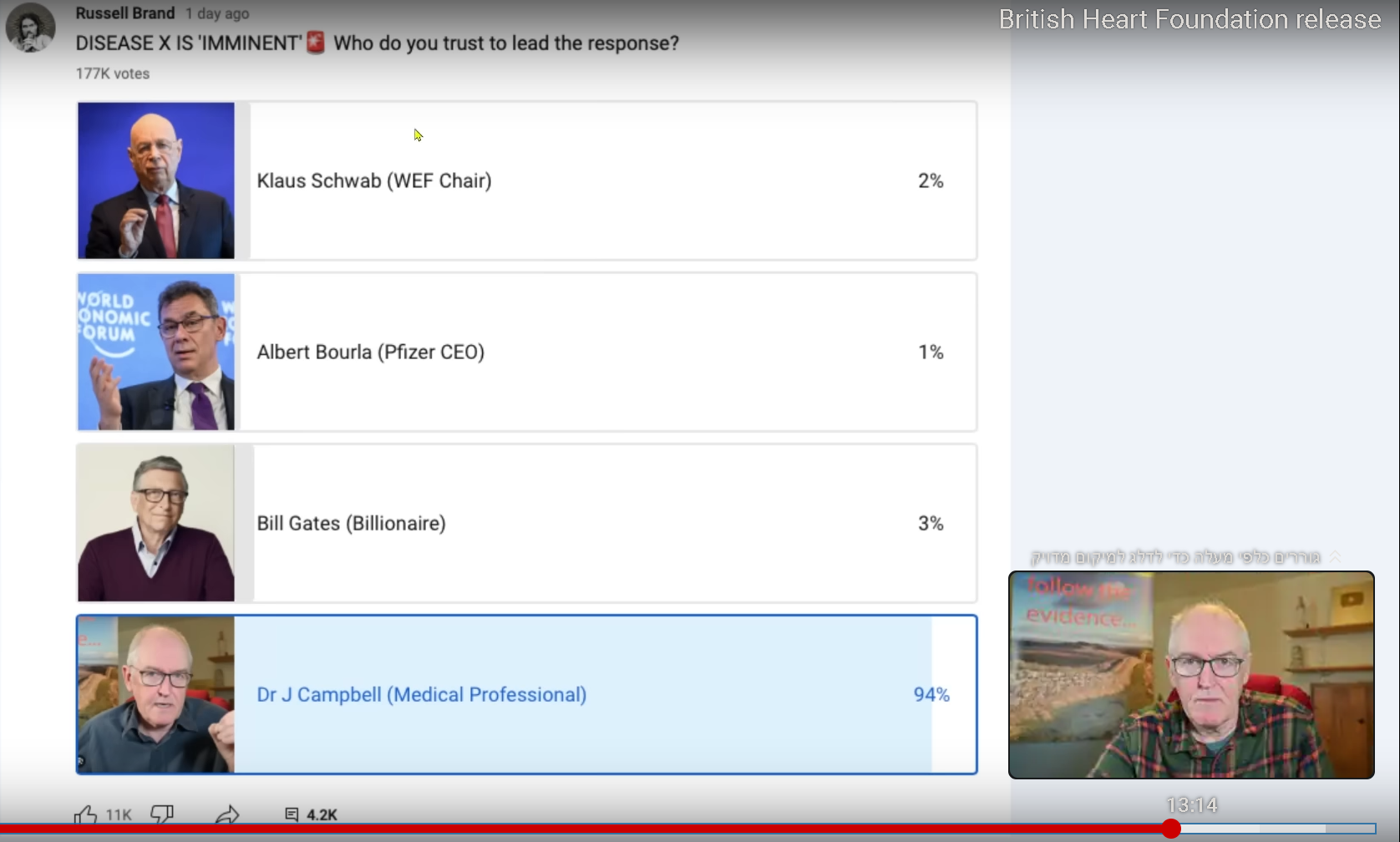 Russell Brand survey, 'Who do you trust to lead the response?'
