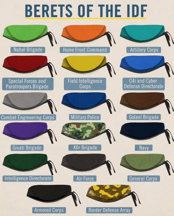 IDF berets and what each color represents
