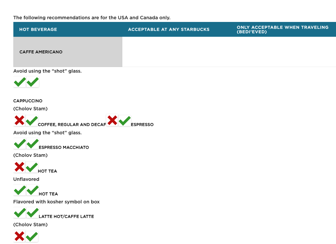 RETRACTION: Setting the record straight on Starbucks and STAR-K