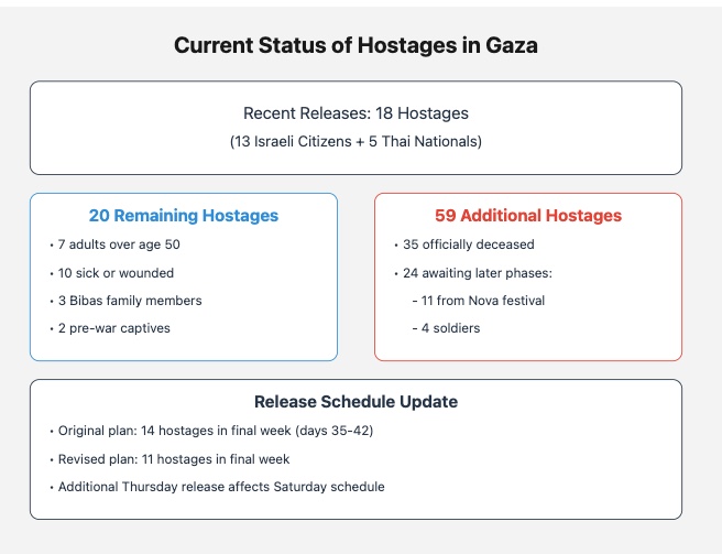 Infographic: AI generated