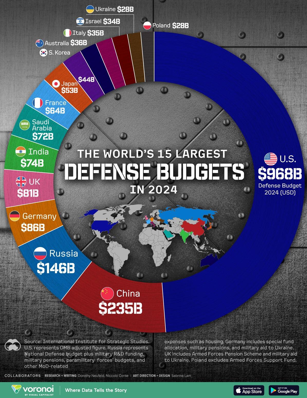 Israel's on the list: these 15 Largest defense budgets in the world