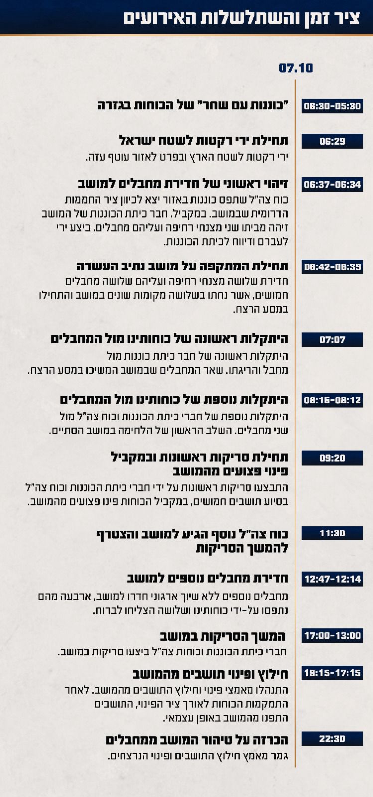 The battle details in Moshav Netiv Asara