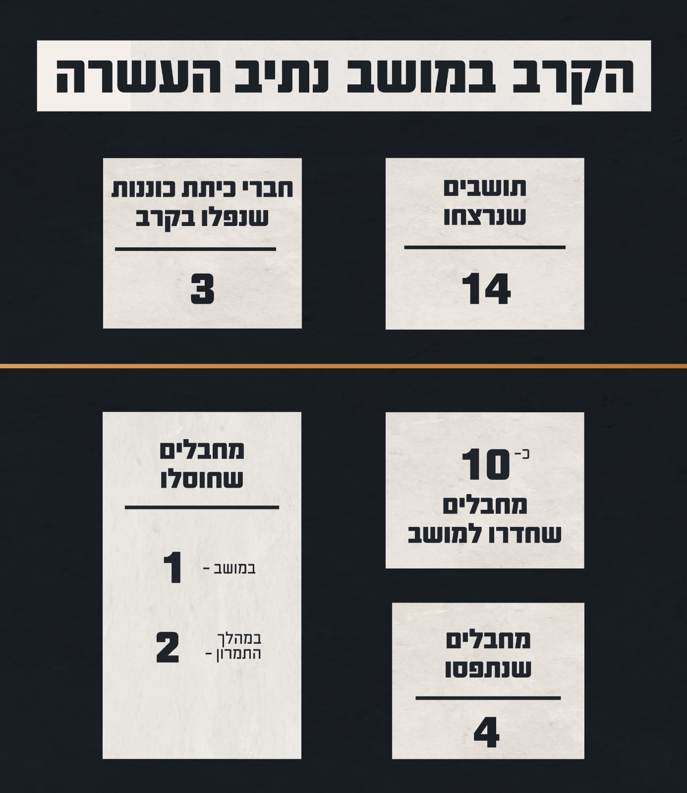 The battle details in Moshav Netiv Asara