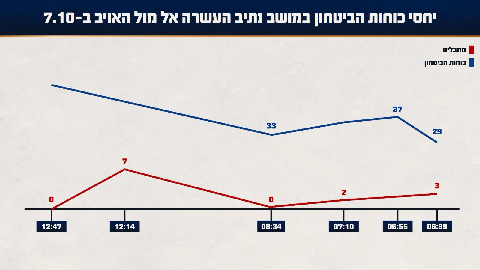 The battle details in Moshav Netiv Asara
