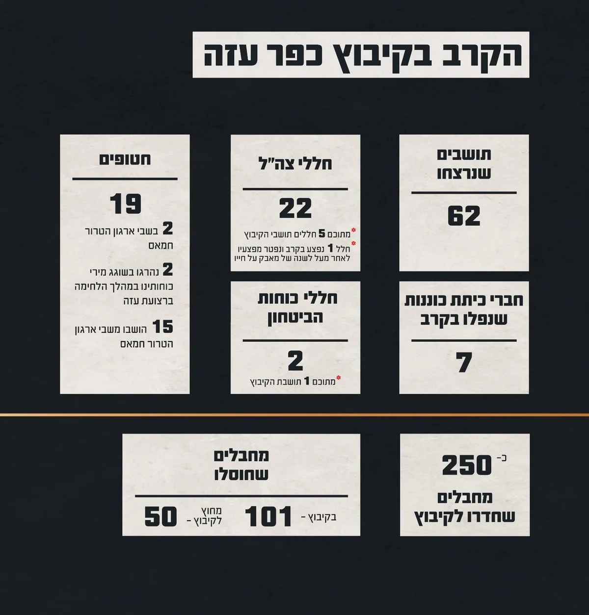The battle details in Moshav Netiv Asara