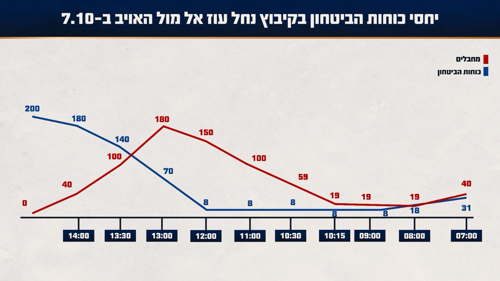 IDF forces vs Hamas forces at Nahal Oz