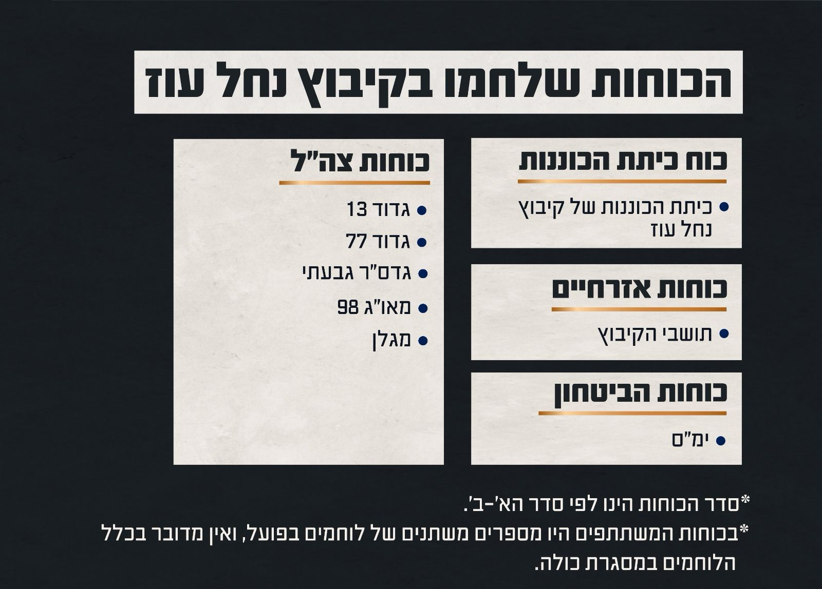 Which IDF units fought at Nahal Oz