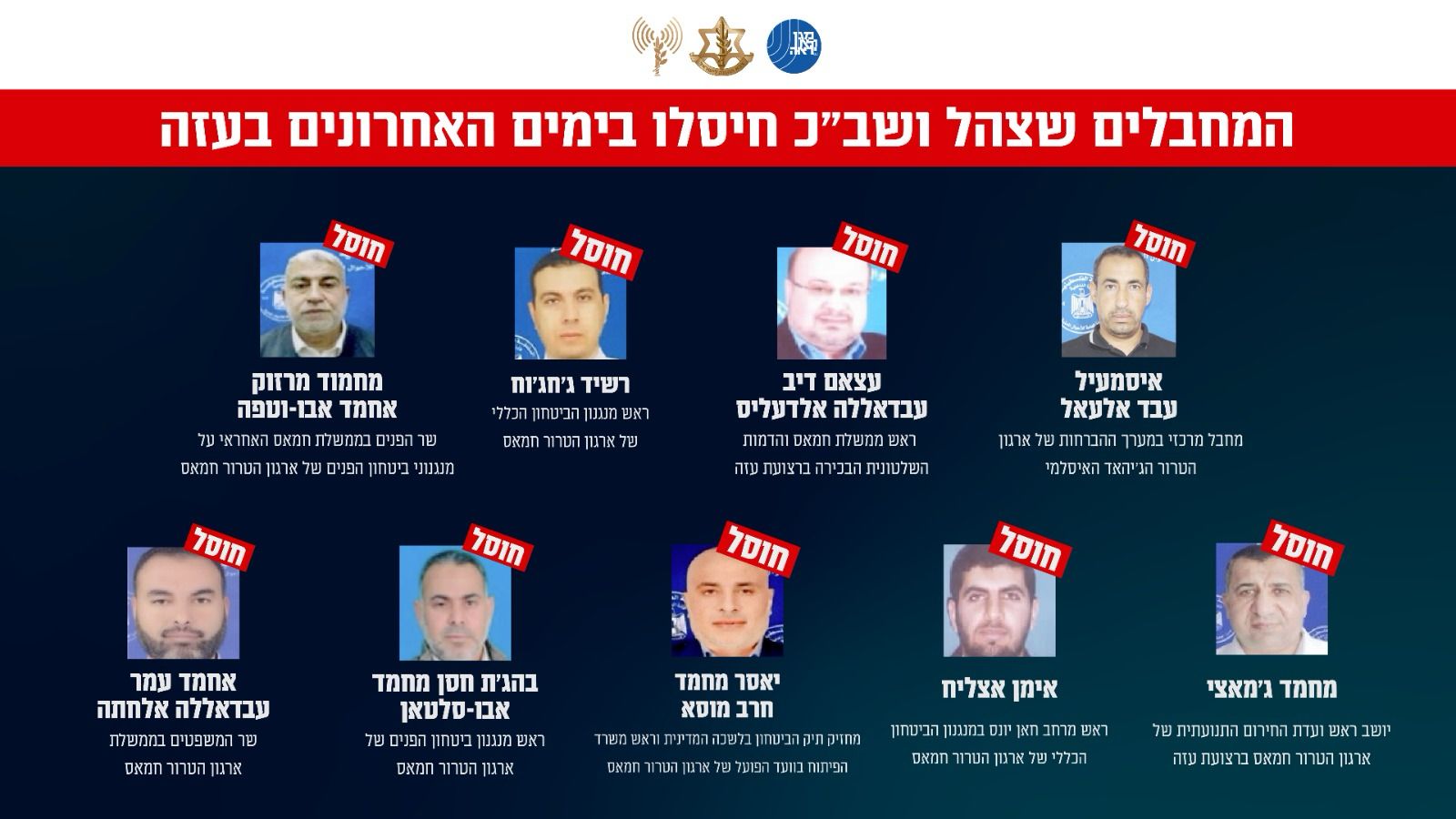 Terrrorists eliminated by the IDF in the last 2 days