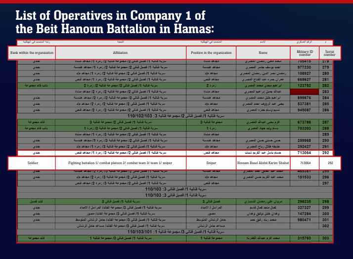 Hamas terrorist list