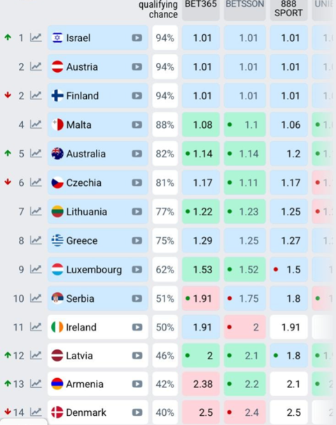 Sweden Shines in Eurovision 2025 (and Celine Dion sends a special message)