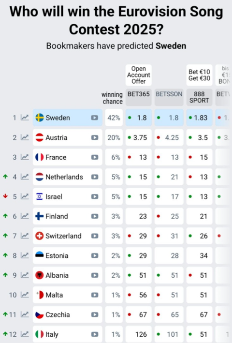 Sweden Shines in Eurovision 2025 (and Celine Dion sends a special message)