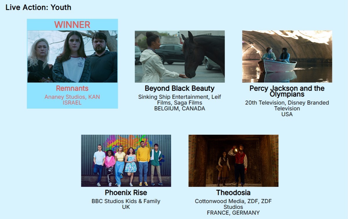 The Things That Were Lost