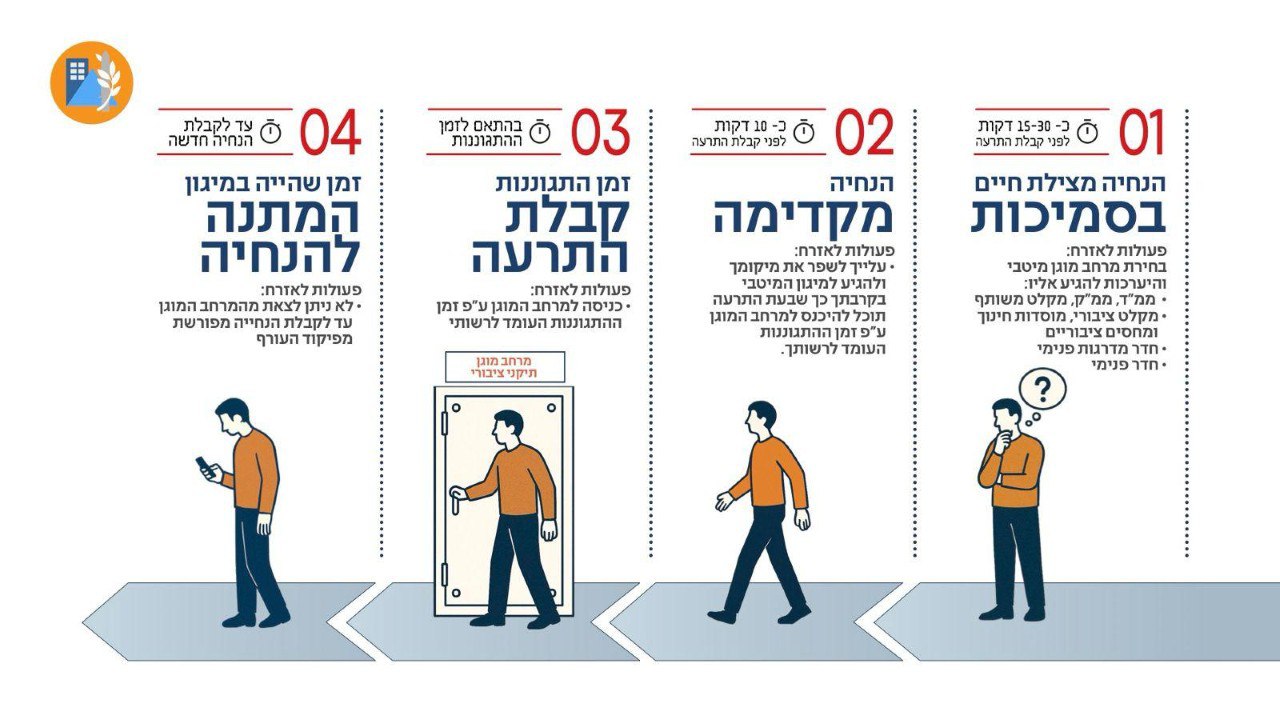 4 Step Instructions To Surviving An Iranian Missile Attack - Home Front Command