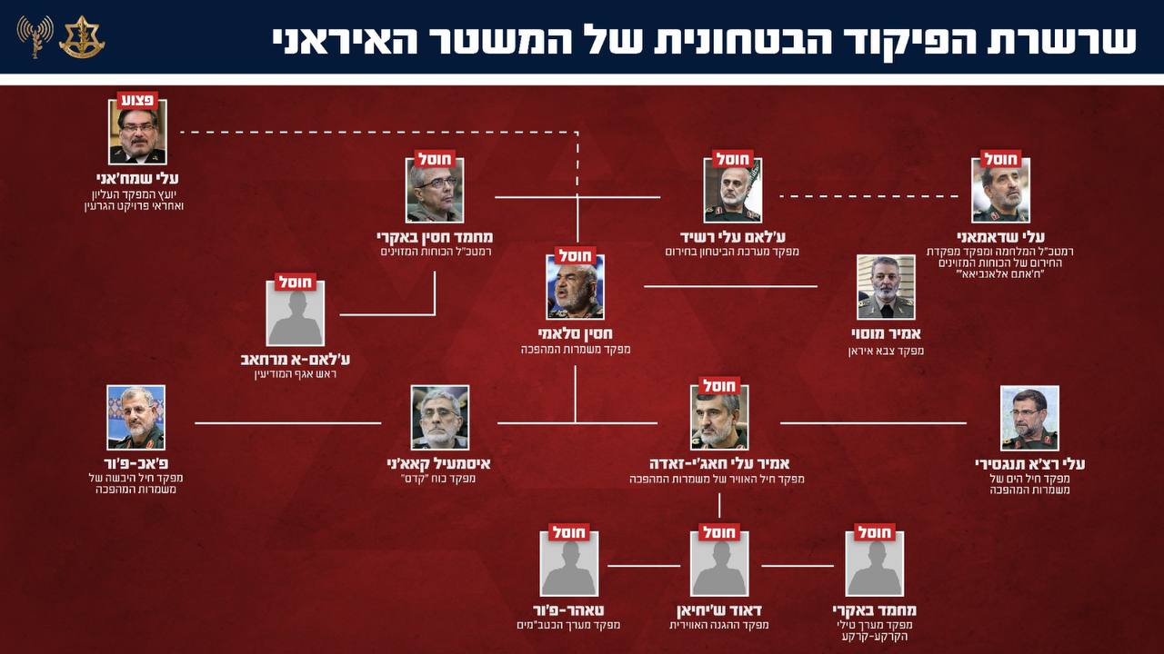 IDF's kill list