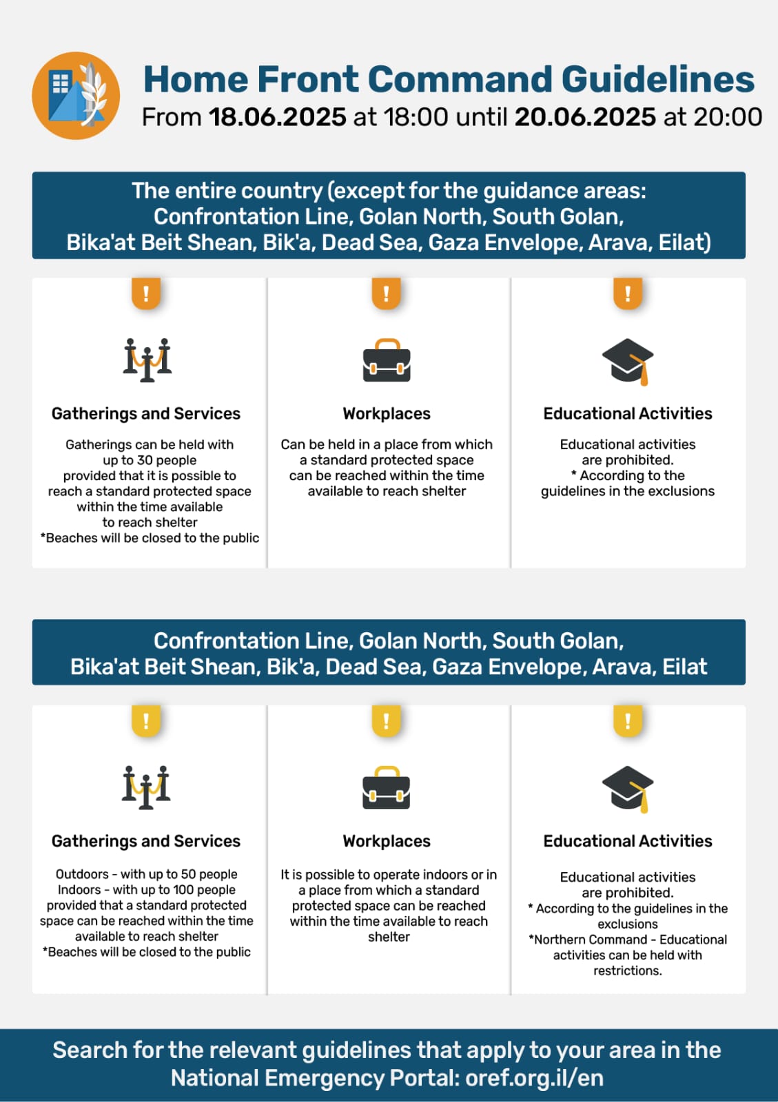 Israel Issues Updated Home Front Command Guidelines Nationwide 