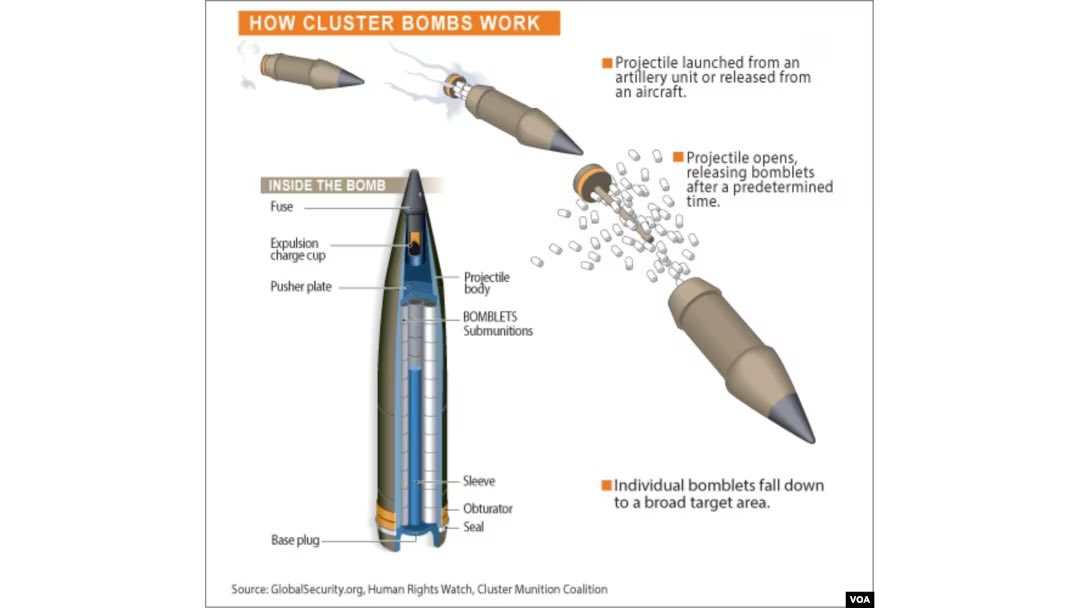 Iran Deliberately Targets Civilians in Cluster Missile Attack 