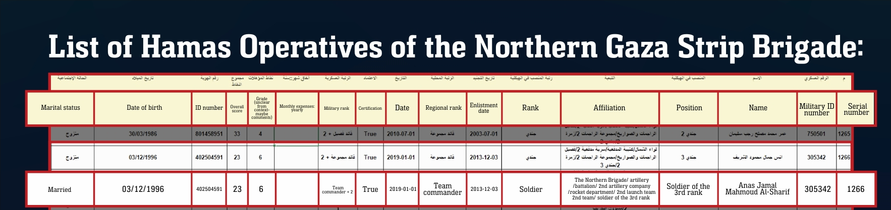 Translation of reporter's name and role on the terrorist roster.