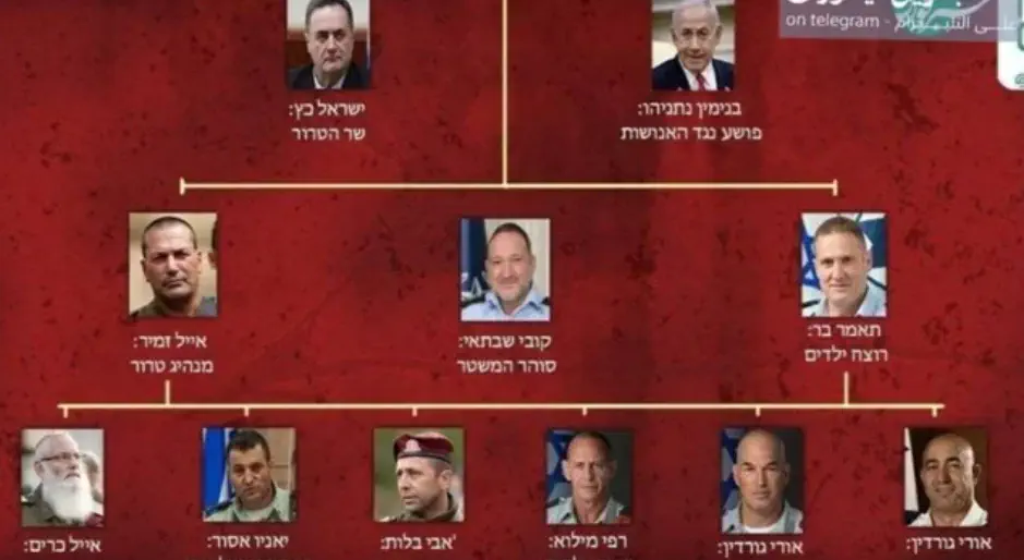 Iran media shares Israeli leaders assassination list