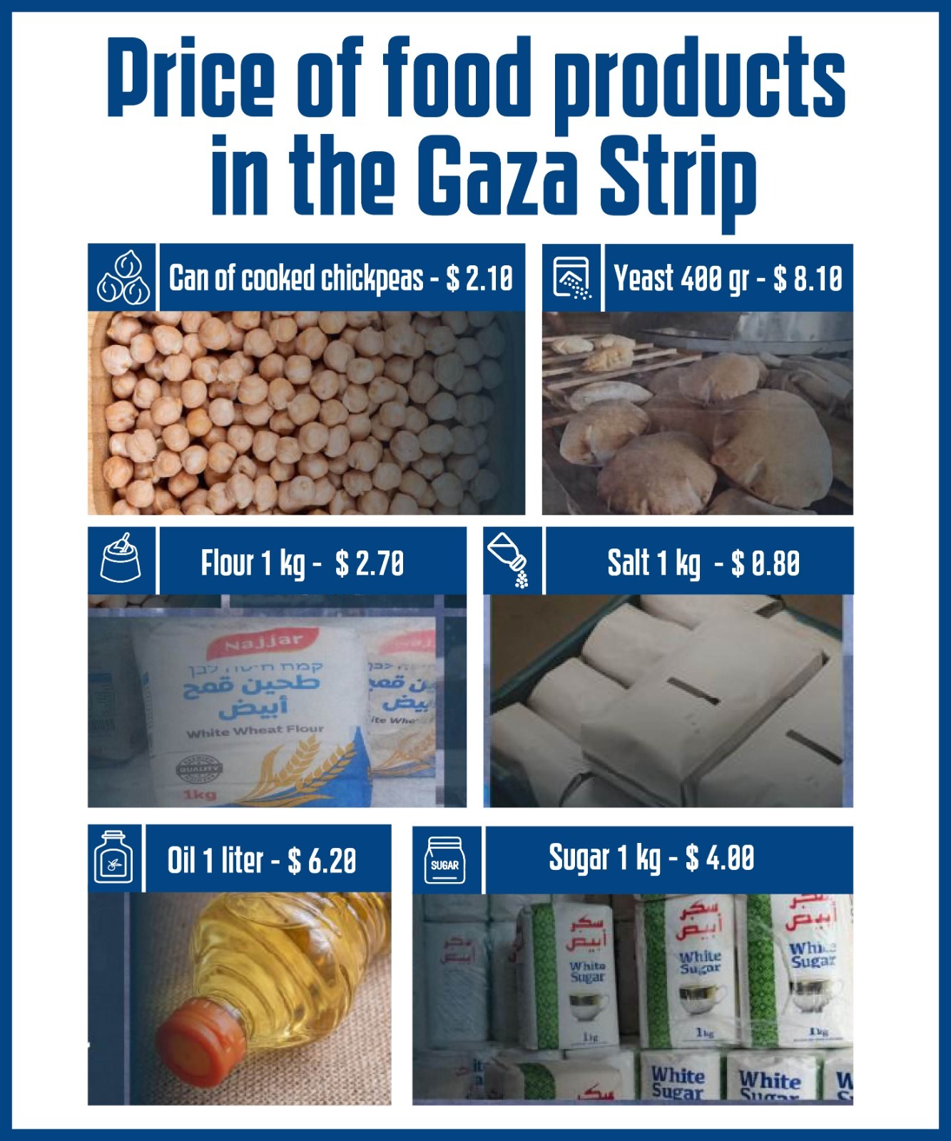 Price drop of food in the Gaza Strip.