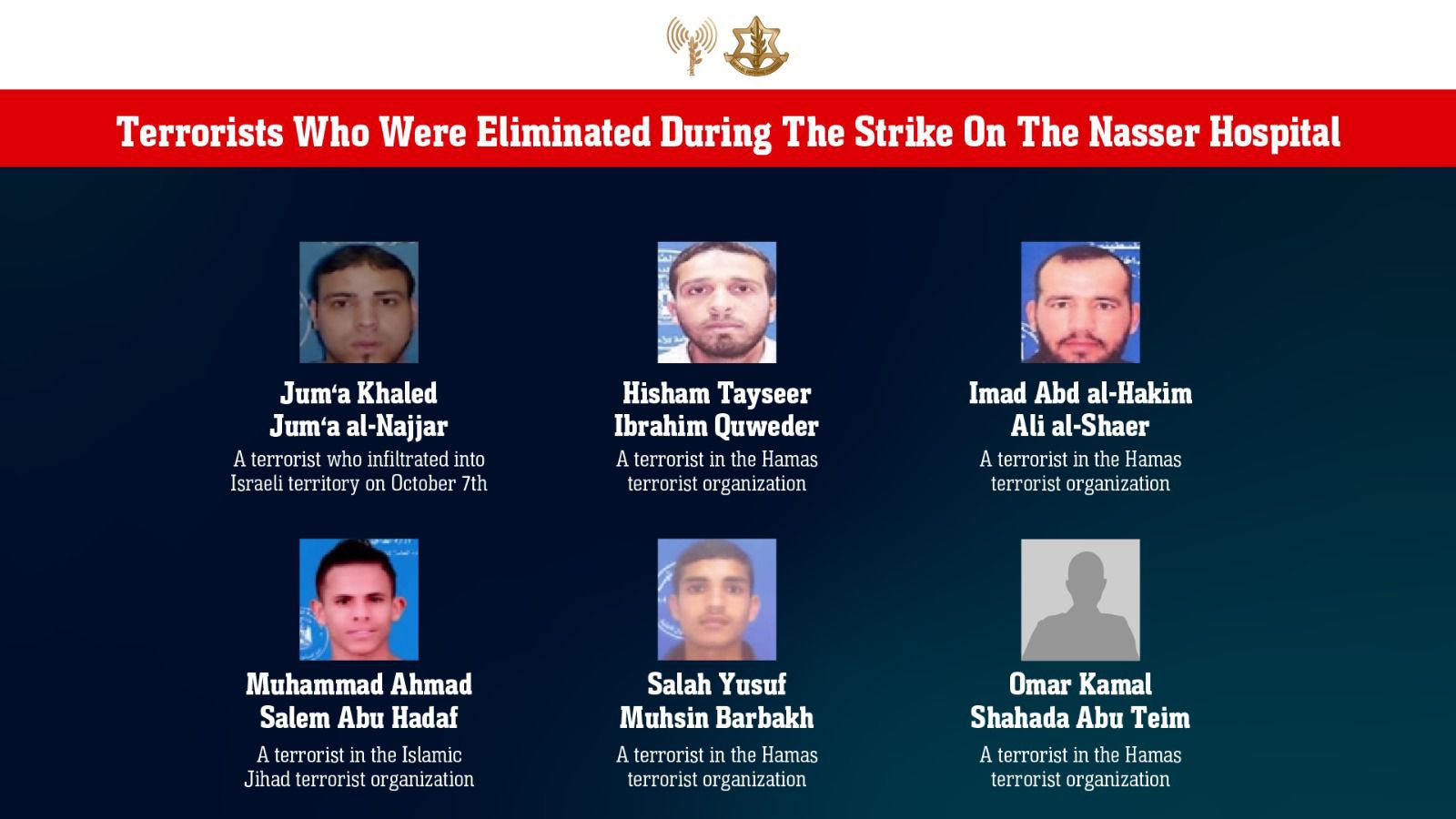 terrorists eliminated by IDF airstrikes