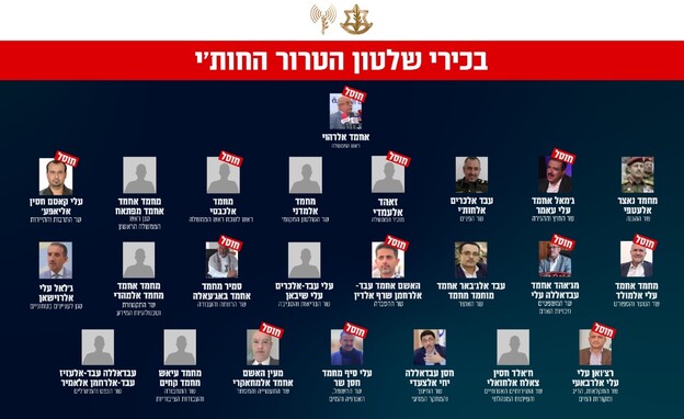 Terrorists eliminated by IDF