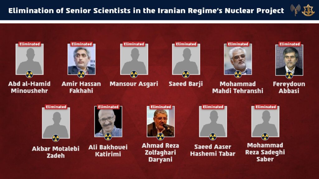 Iranian leaders eliminated in Israeli Airstrikes