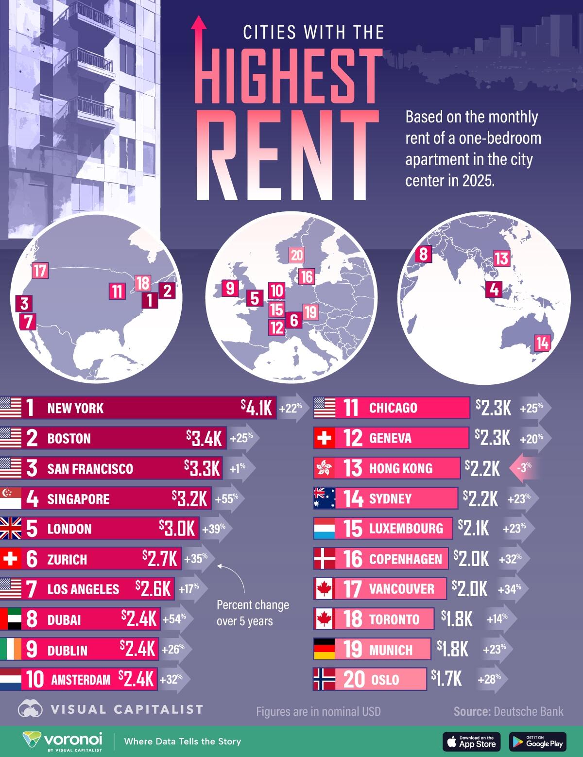 Global Rent Prices