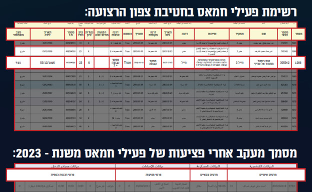 Captured Terror Documents Expose Al Jazeera's Role as a Psychological Warfare Arm for Hamas