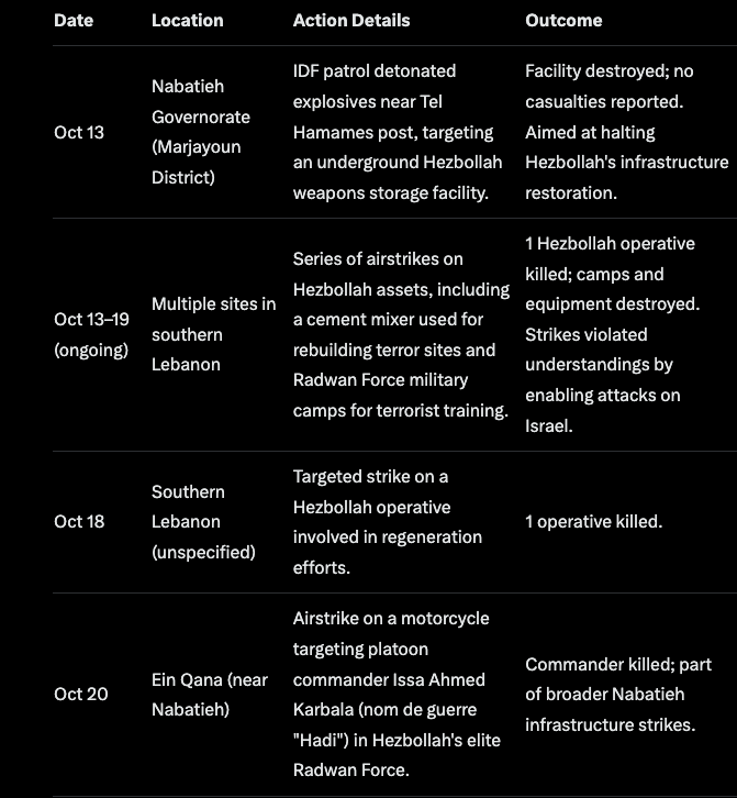  Is War Between Israel and Hezbollah Looming Again?