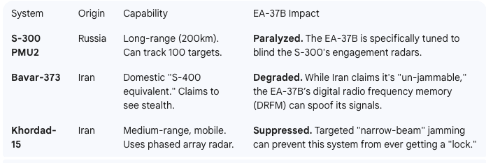Iran's "layered" defense strategy