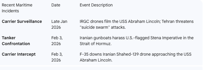 "Gray zone" provocations by IRGC
