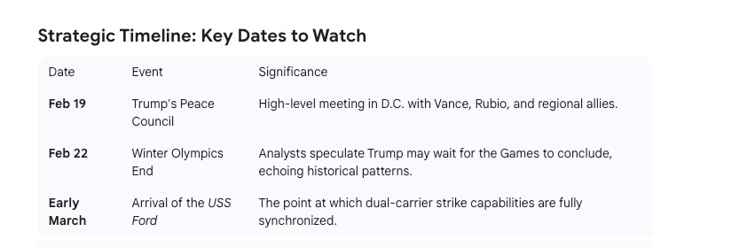 Dates on which Trump may strike Iran