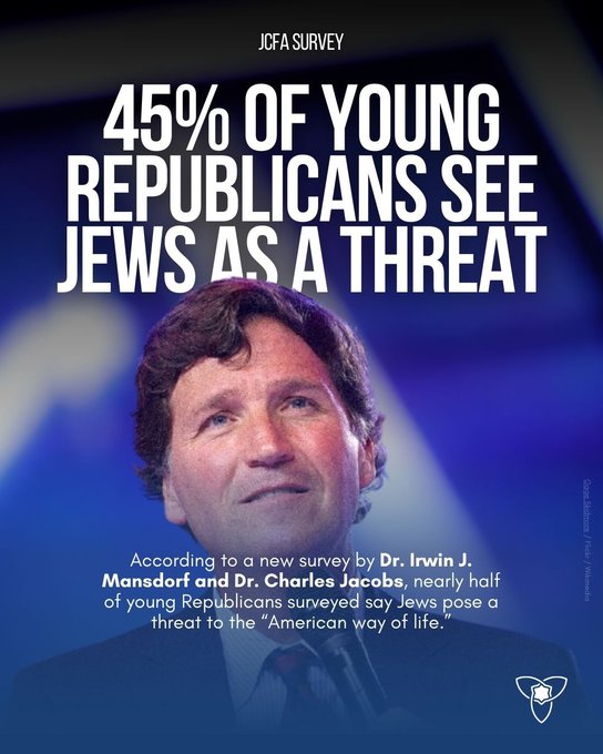 SHOCKING SURVEY: 45% of Young Republicans View Jews as a 'Threat' to American Life
