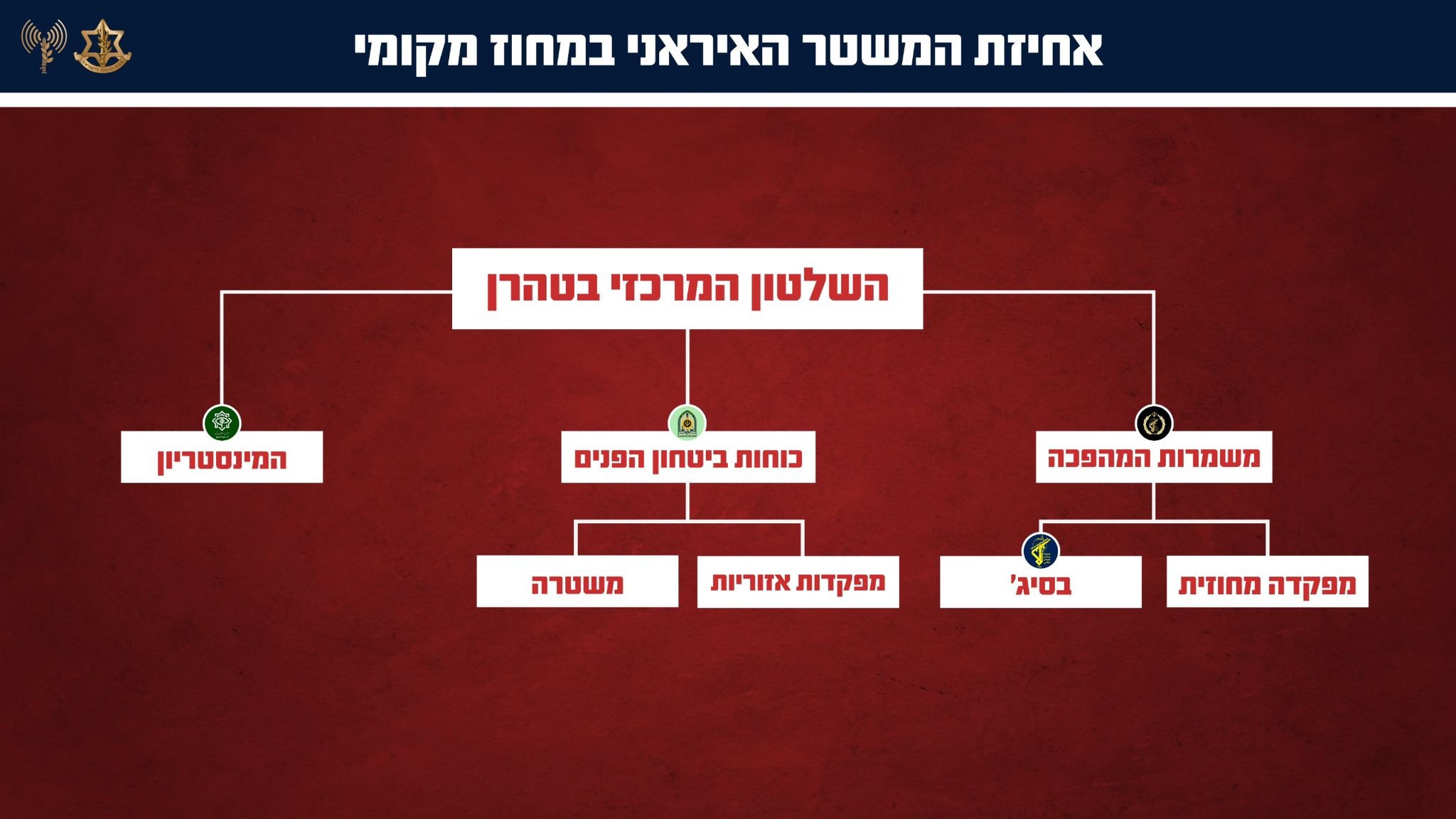 Israel targets Basij forces in Iran