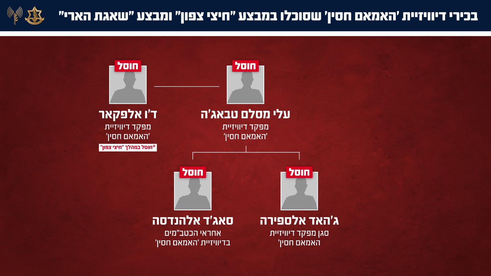 terrorists eliminated by IDF airstrikes
