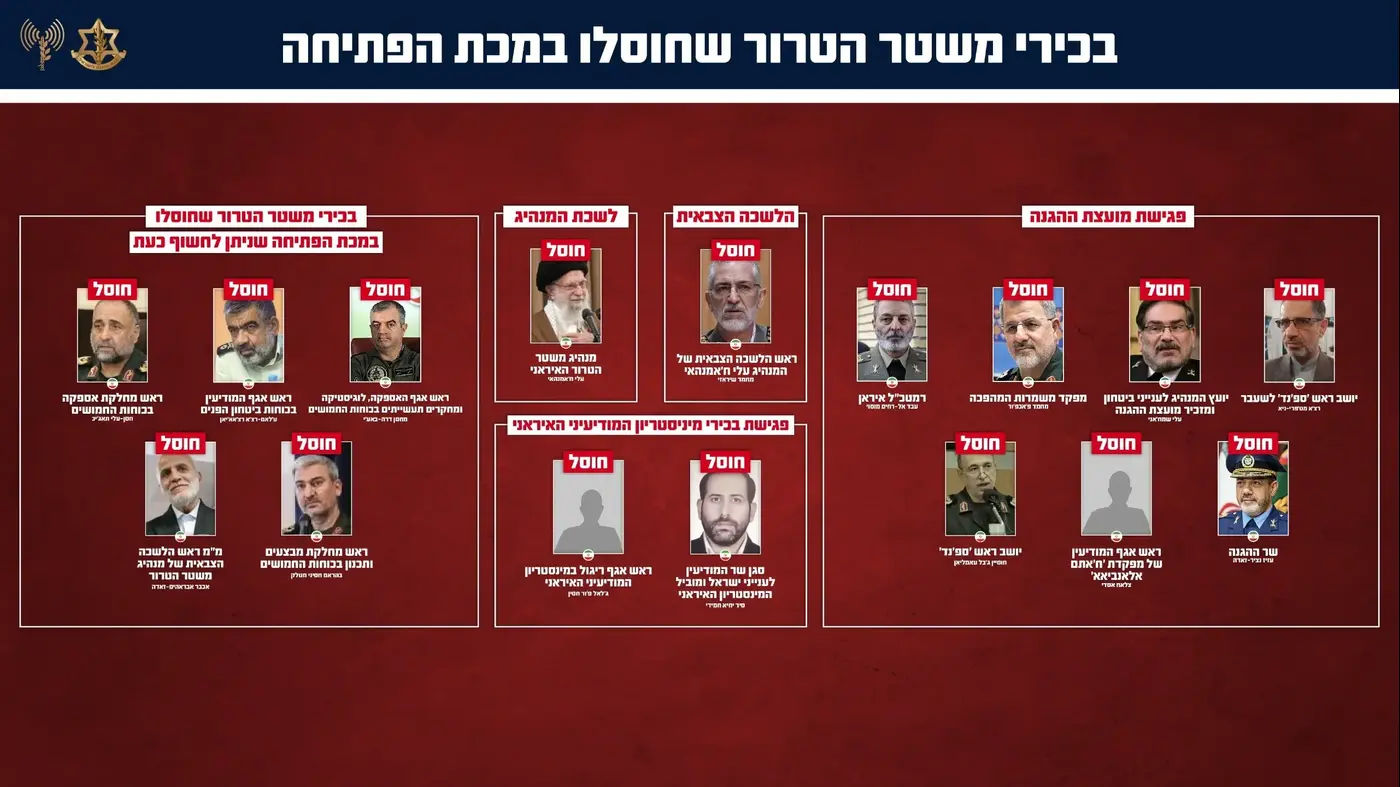 IRGC commanders eliminated by Israel