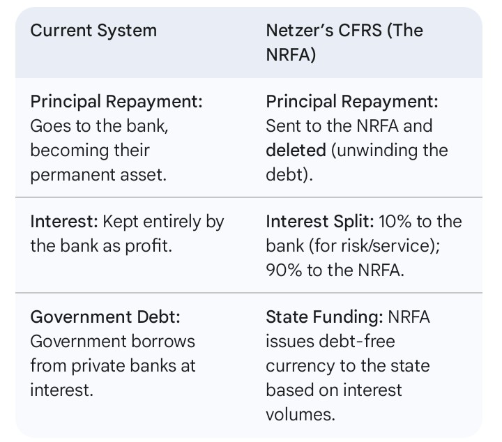 The "NRFA" Protocol: An Israeli Engineer Solved the Debt Trap through Systems Engineering