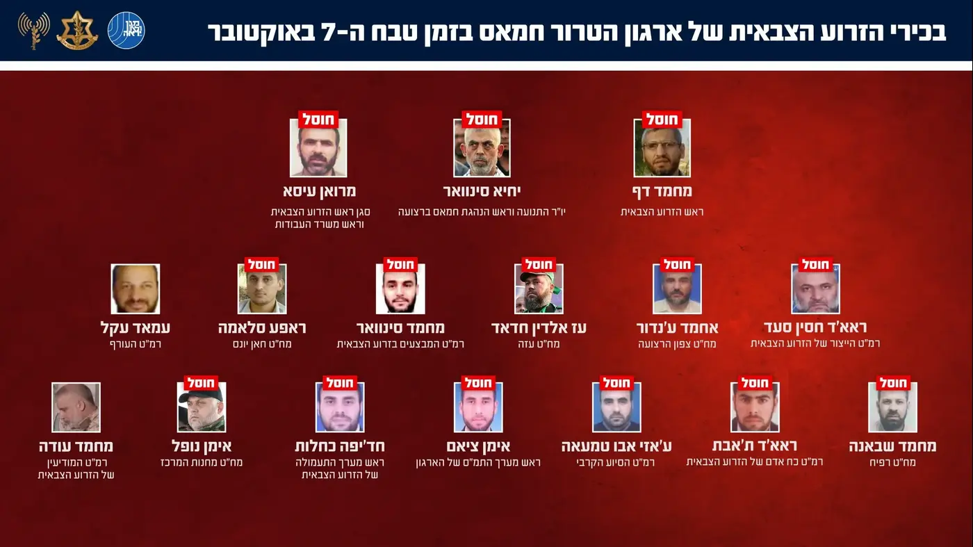 Hamas leaders eliminated by the IDF