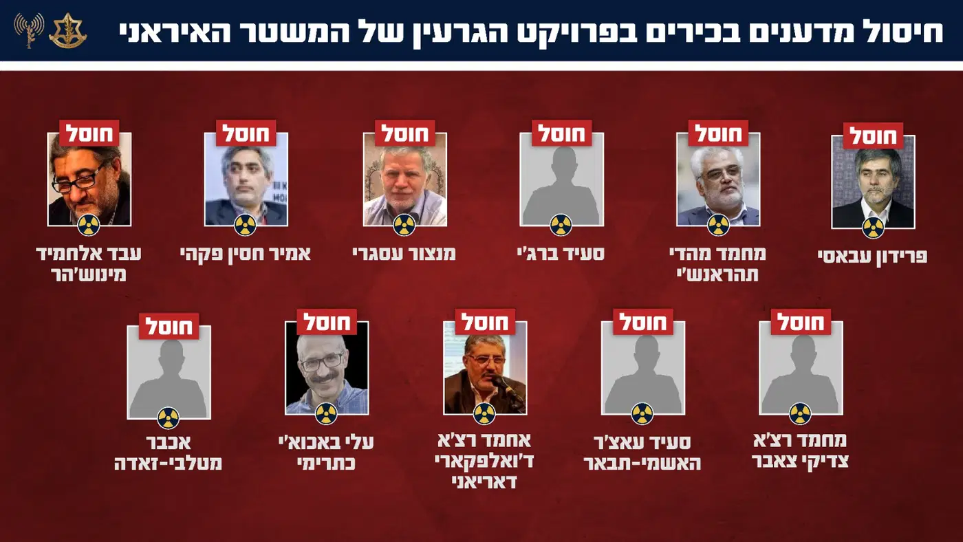 Eliminated Iranian terrorists and leaders