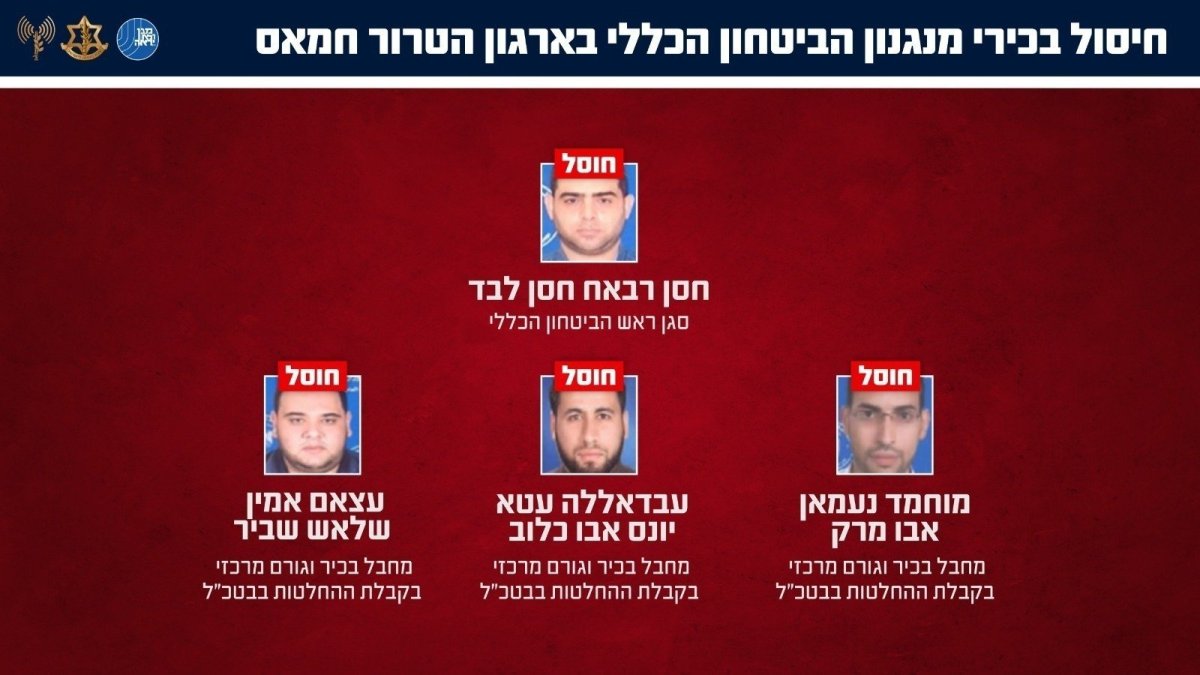 IDF Eliminating Hamas Terrorists