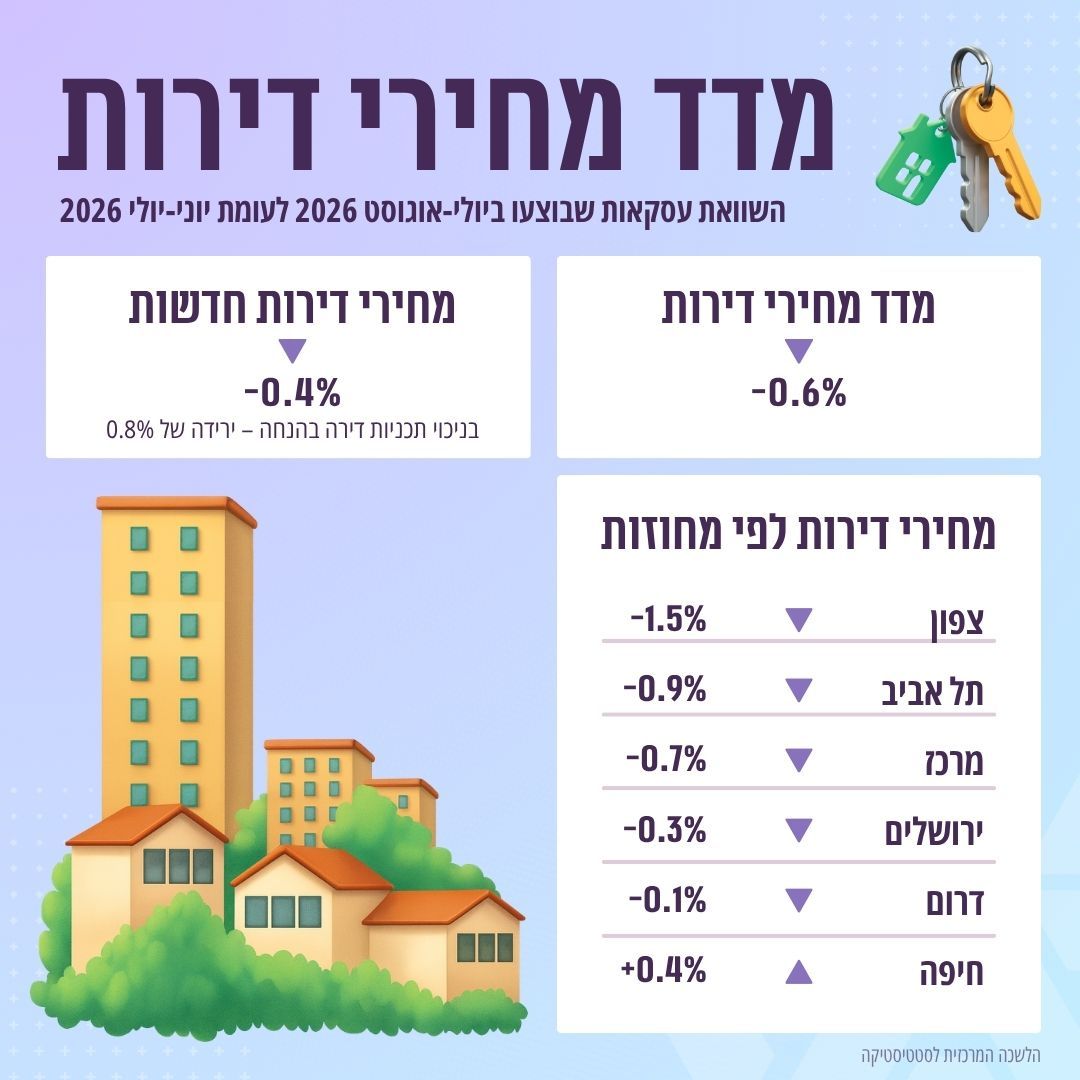 Housing price index