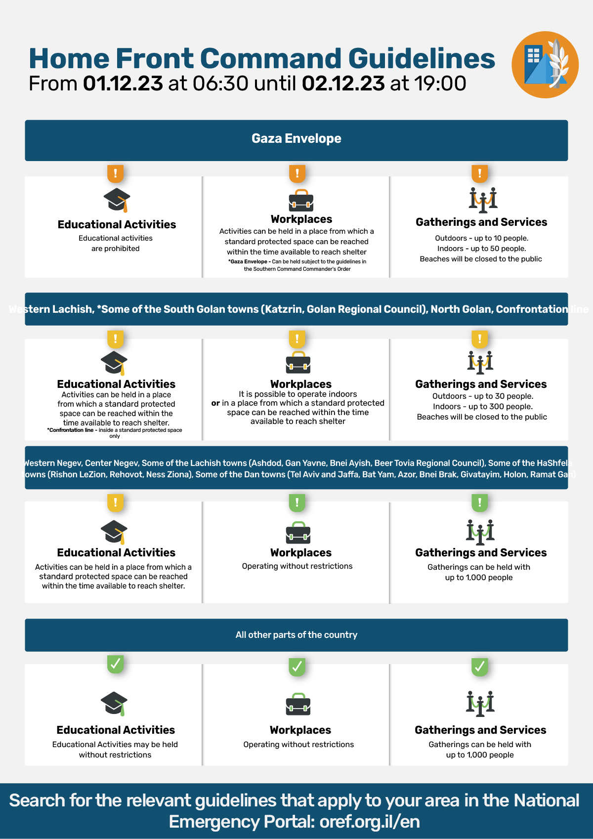 Home Front Command Guidelines