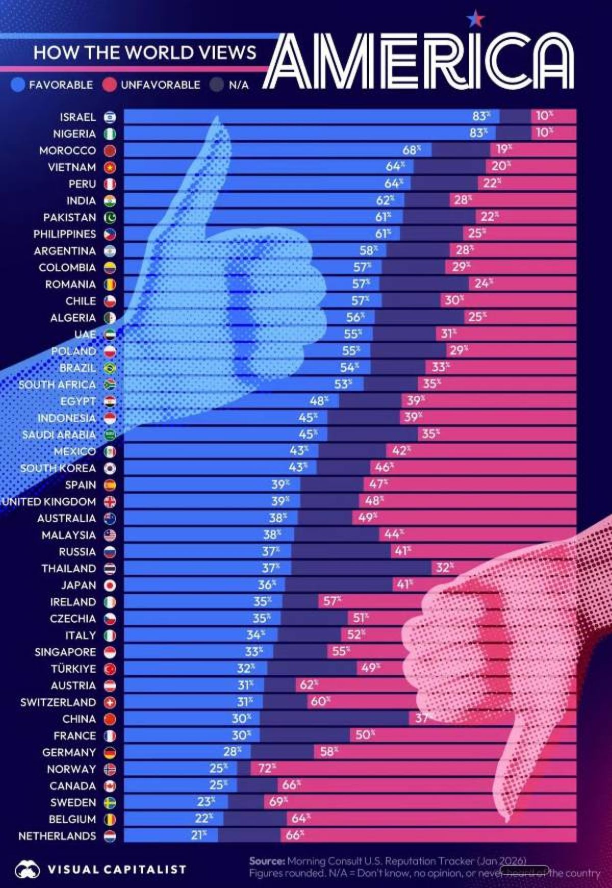 Survey Shock: Israel Tops Global Support for America While Western Allies Turn Away