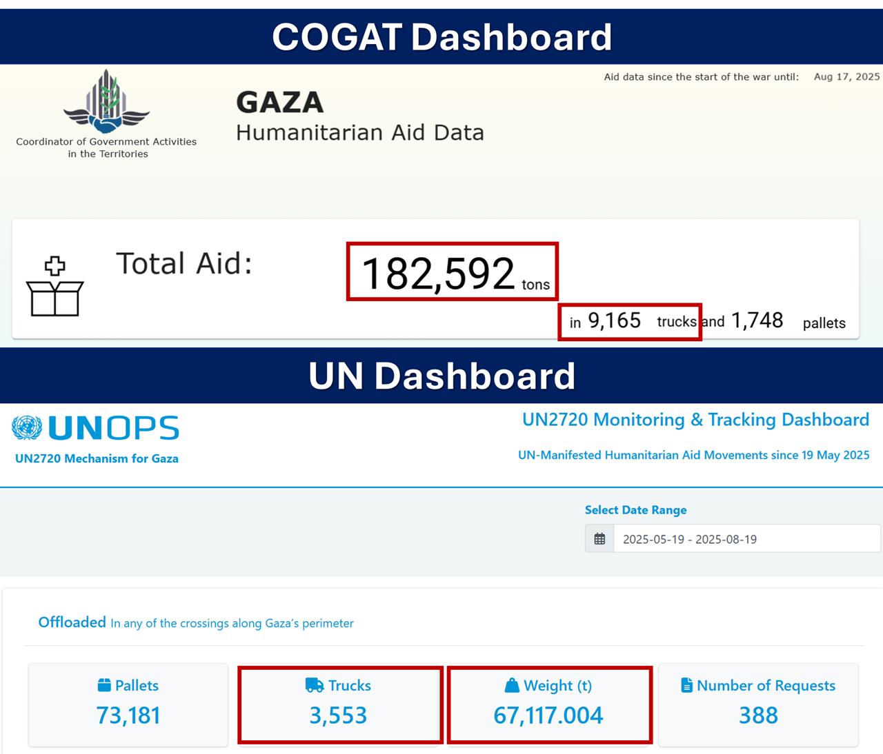 Aid tracker.