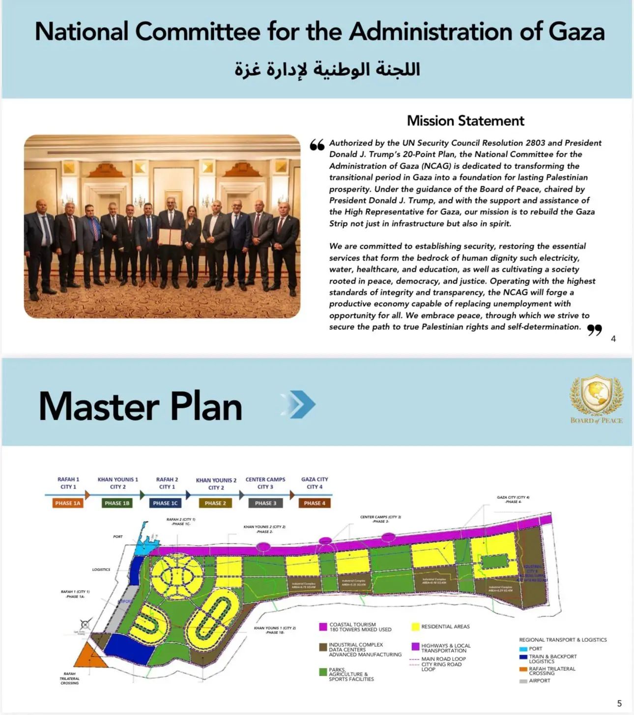 New Gaza plan
