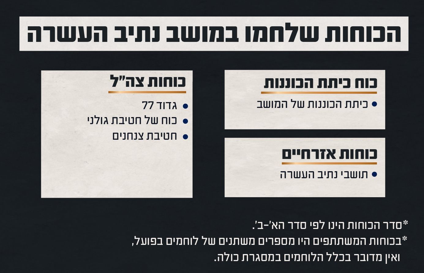 The battle details in Moshav Netiv Asara