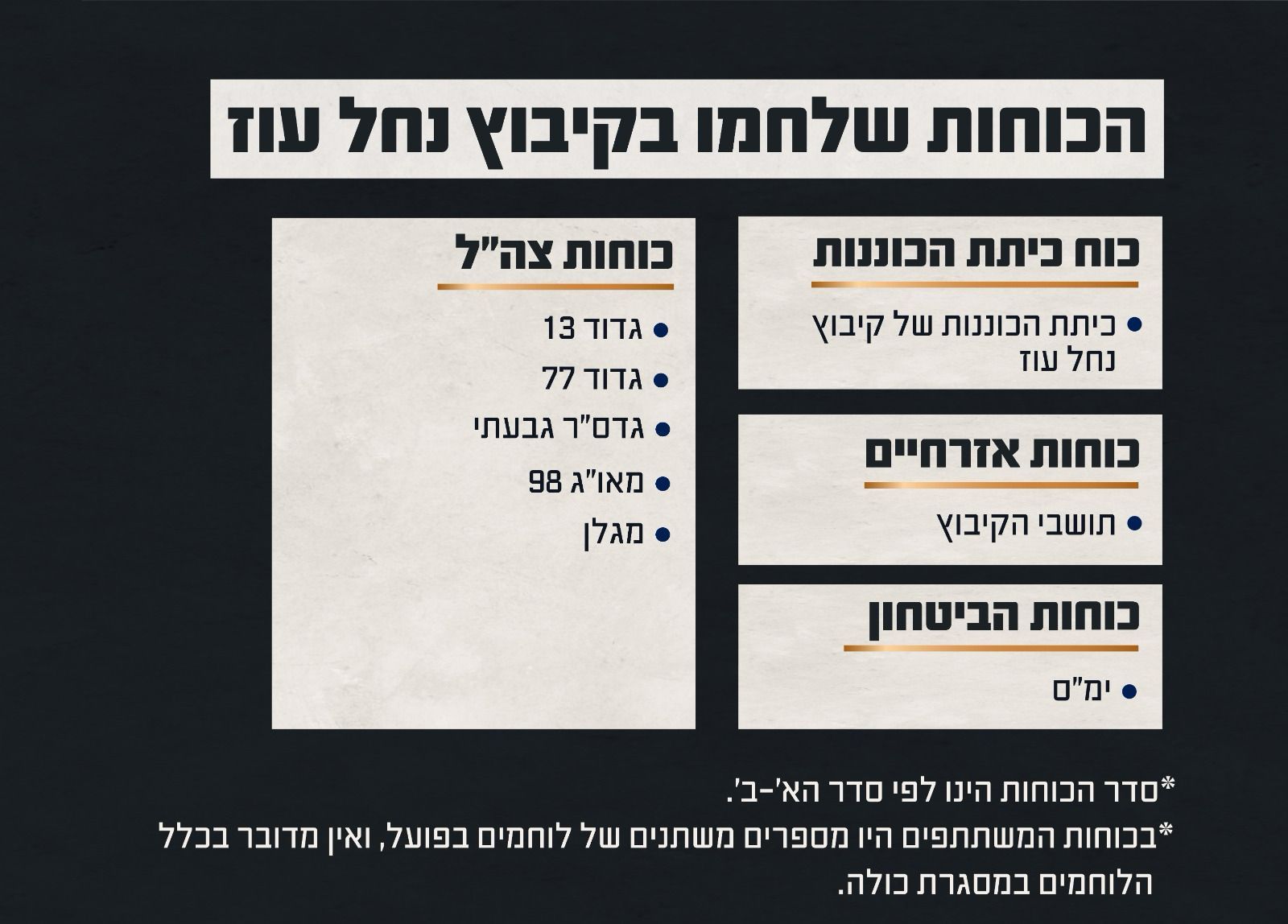 Which IDF units fought at Nahal Oz