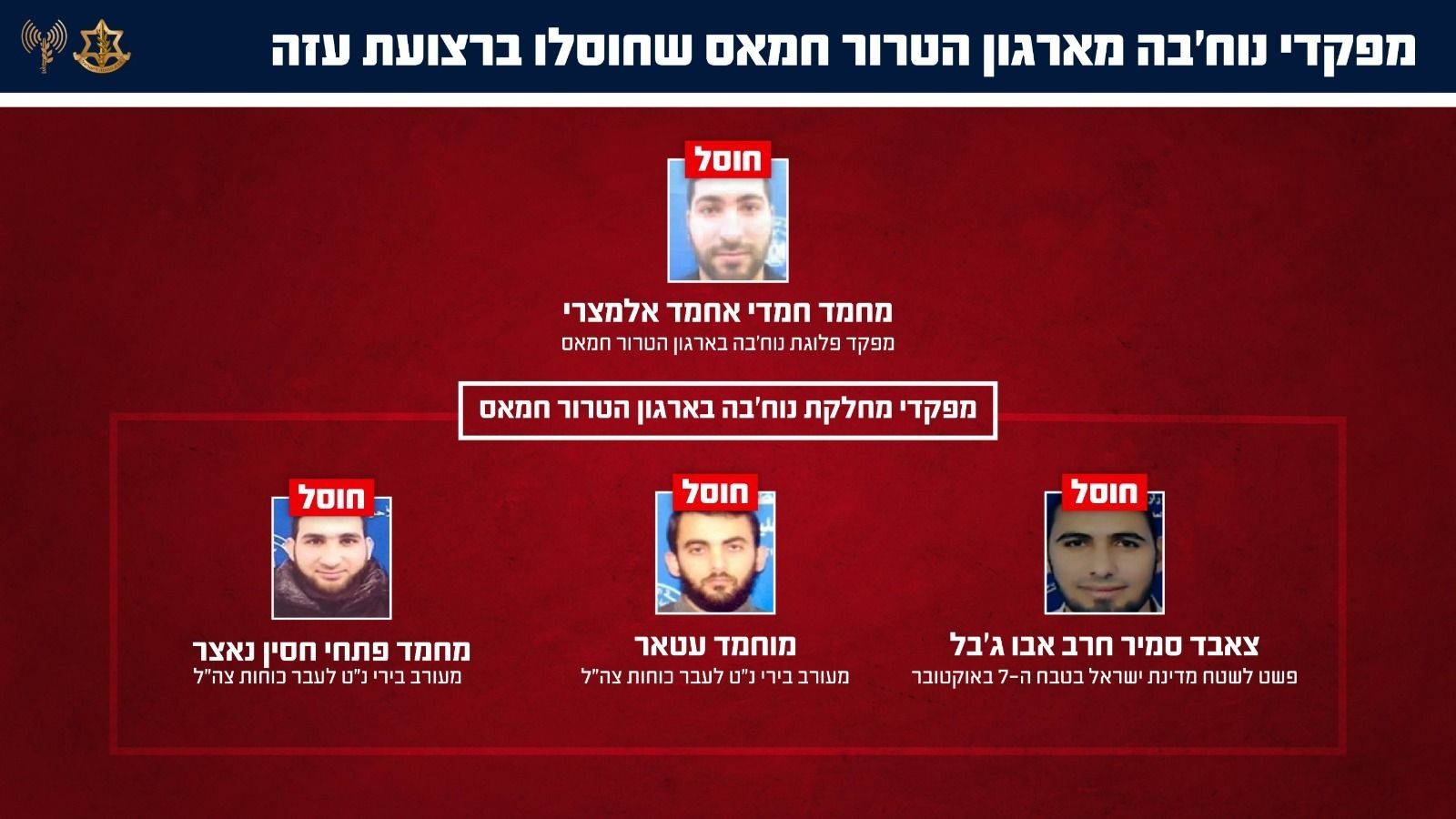 Hamas terrorists eliminated by IDF